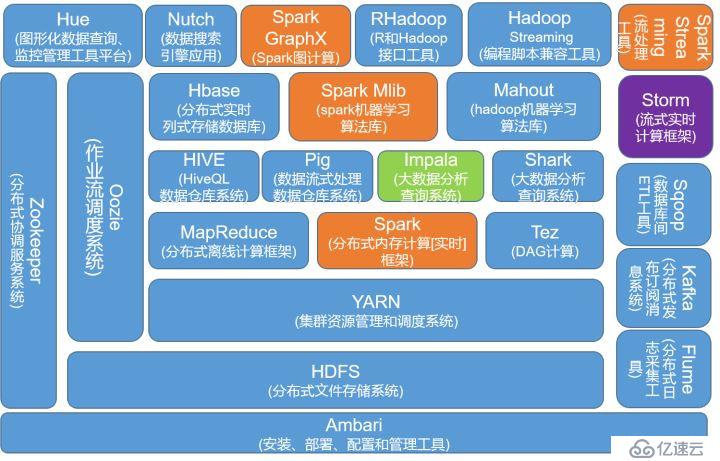 详解Linux运维工程师高级篇（大数据安全方向）