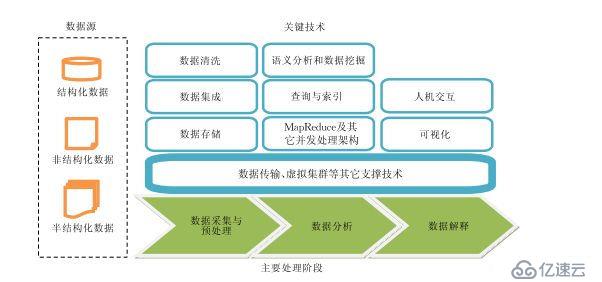 详解Linux运维工程师高级篇（大数据安全方向）