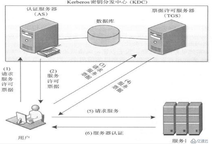 详解Linux运维工程师高级篇（大数据安全方向）