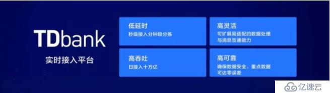 腾讯技术工程 | 腾讯数据平台部总监刘煜宏：这5大产品平台，展示了腾讯大数据的核心能力