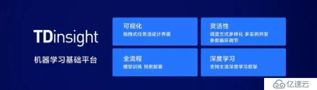 腾讯技术工程 | 腾讯数据平台部总监刘煜宏：这5大产品平台，展示了腾讯大数据的核心能力