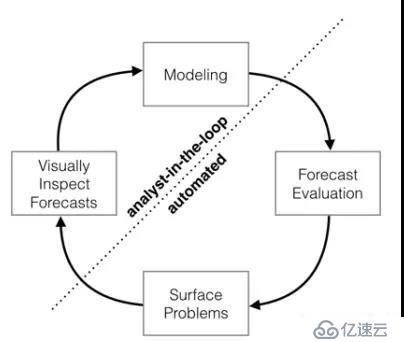 騰訊技術(shù)工程 | 基于Prophet的時(shí)間序列預(yù)測(cè)