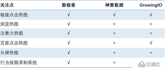 國內(nèi)主流新一代用戶行為分析系統(tǒng)選型過程分享