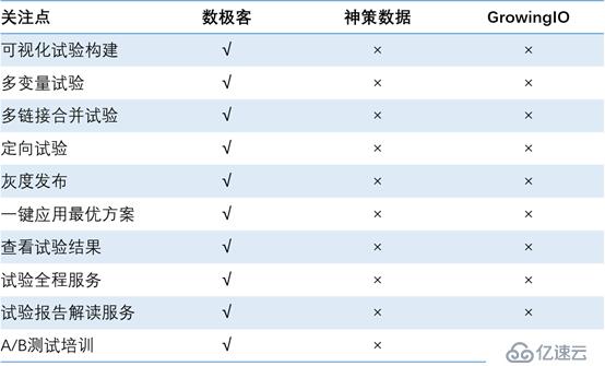 国内主流新一代用户行为分析系统选型过程分享