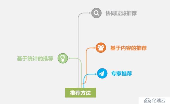 大数据在不同领域的应用