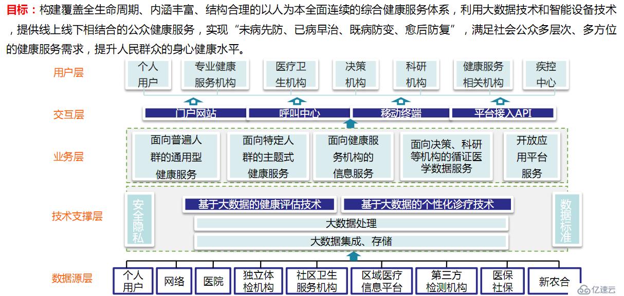 大数据在不同领域的应用