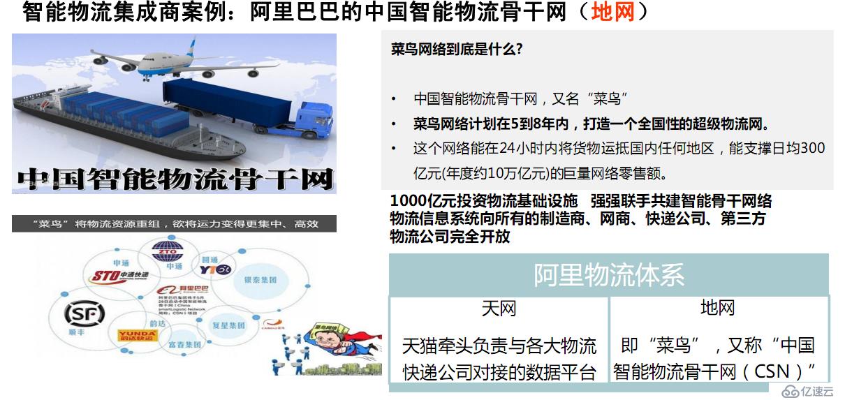 大数据在不同领域的应用