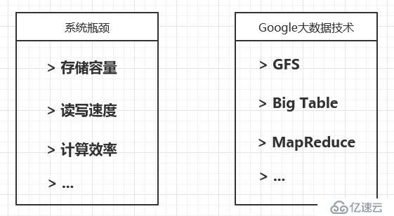 大數(shù)據(jù)基本概念