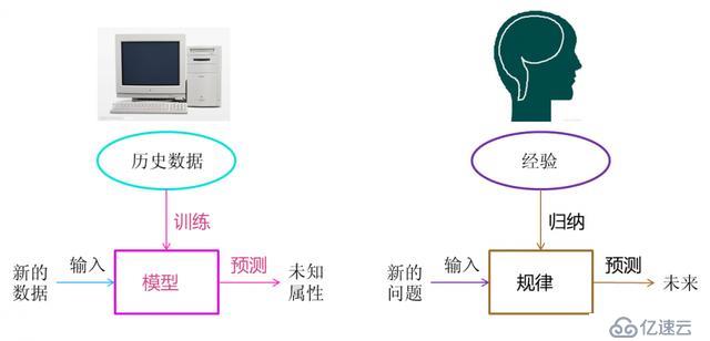 大数据平台规划