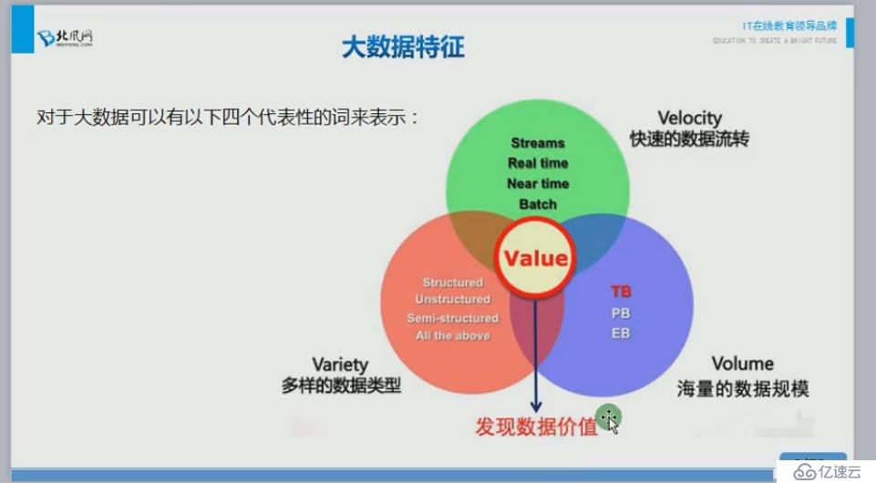 hadoop学习系列(1.大数据典型特性与分布式开发难点)