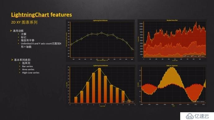 LightningChart 图表控件图库