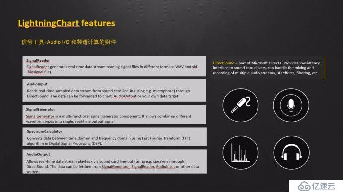 LightningChart 图表控件图库