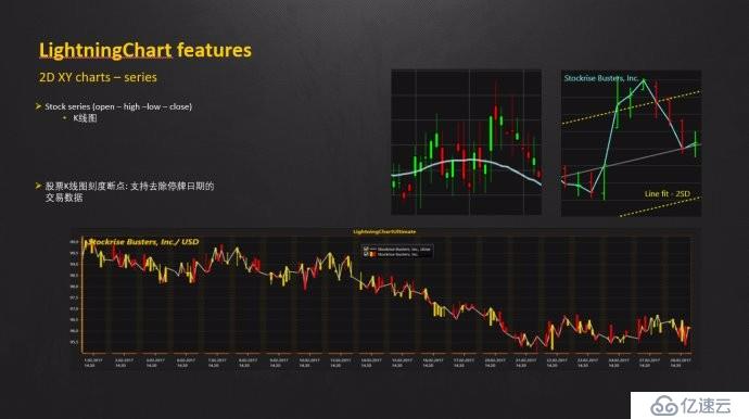 LightningChart 圖表控件圖庫