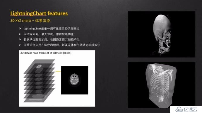 LightningChart 圖表控件圖庫