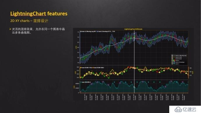 LightningChart 圖表控件圖庫