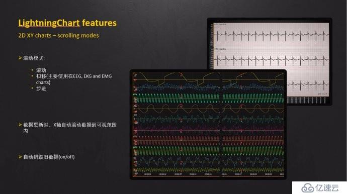 LightningChart 圖表控件圖庫