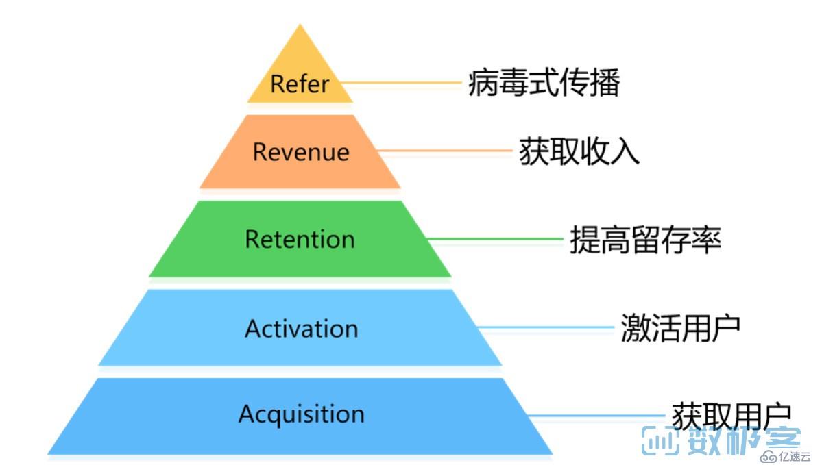 为什么要做用户行为分析，怎么做好用户行为分析？