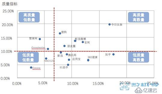 为什么要做用户行为分析，怎么做好用户行为分析？