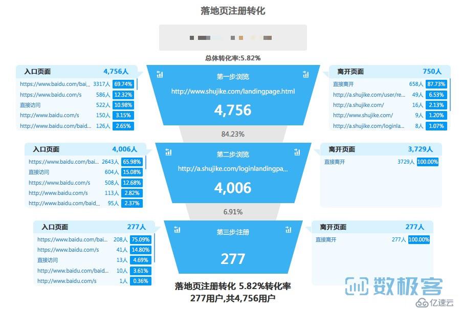 为什么要做用户行为分析，怎么做好用户行为分析？