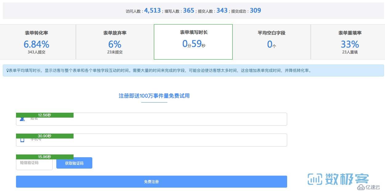 为什么要做用户行为分析，怎么做好用户行为分析？