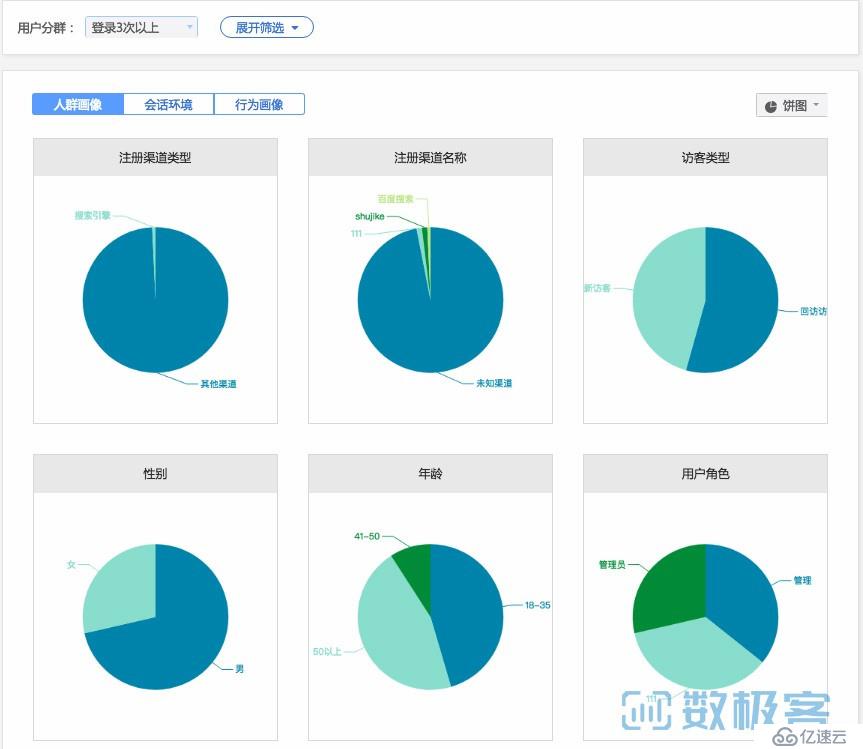 为什么要做用户行为分析，怎么做好用户行为分析？