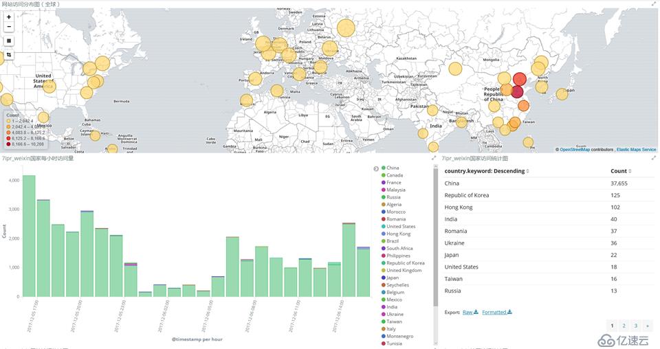 Python重写Logstash，把Nginx Access Log清洗后汇入Elastic DB