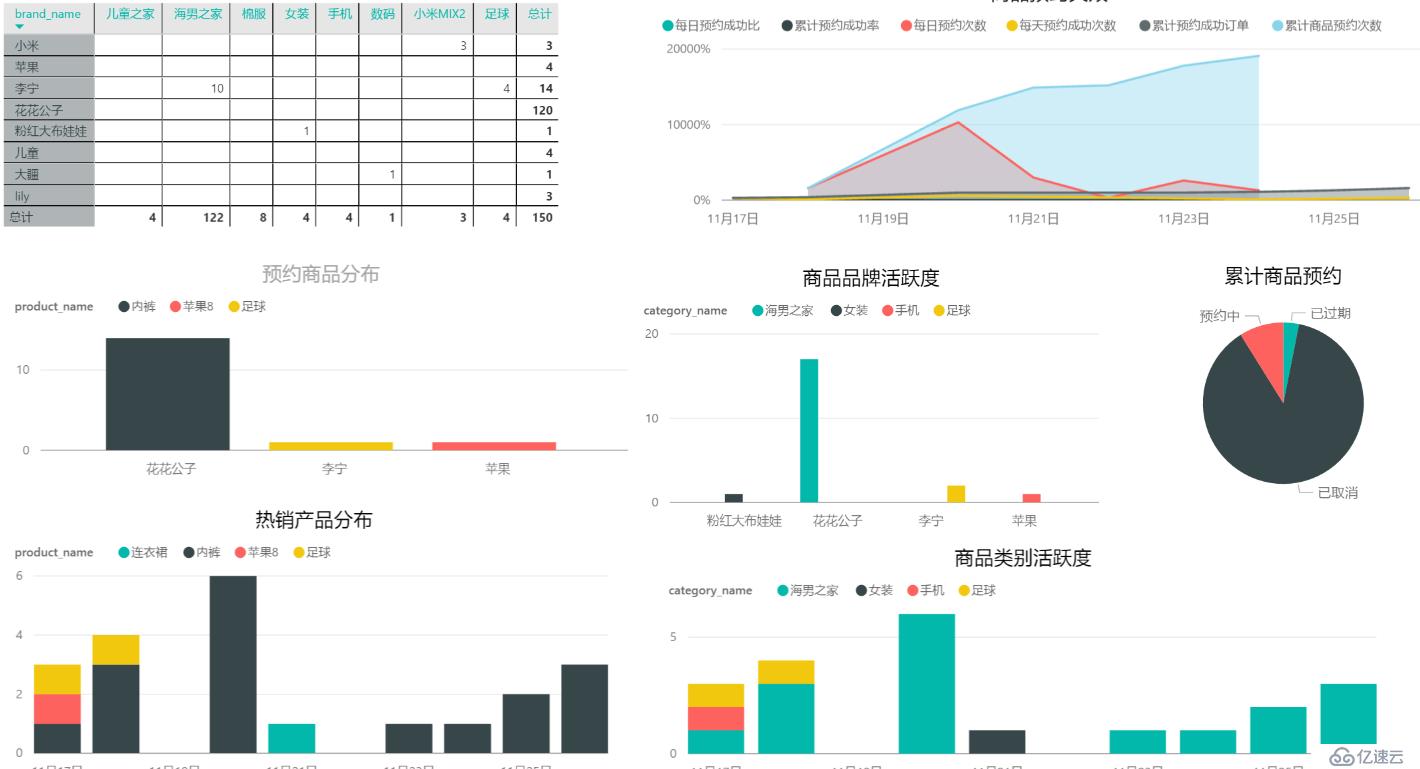 数据分析学习