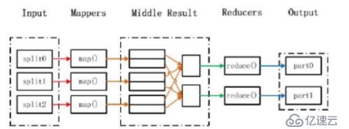 Hadoop的MapReduce执行流程图