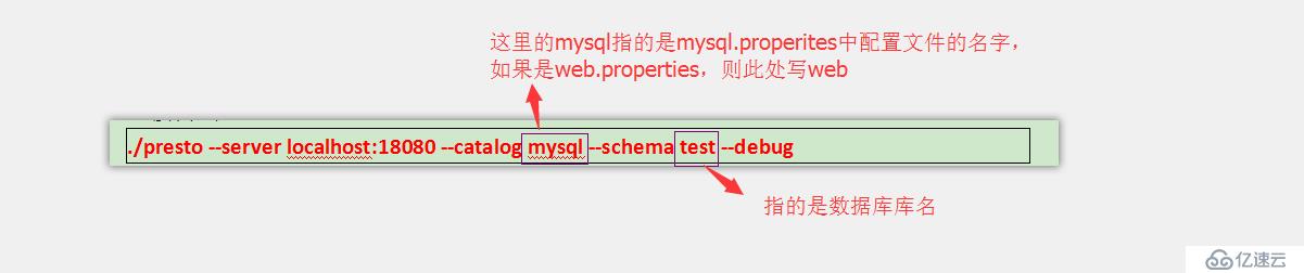 presto集群安装&整合hive|mysql|jdbc