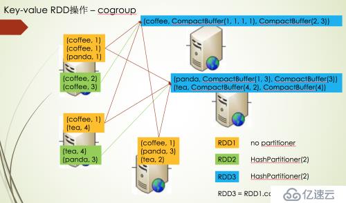 spark2.x由浅入深深到底系列六之RDD java api详解四