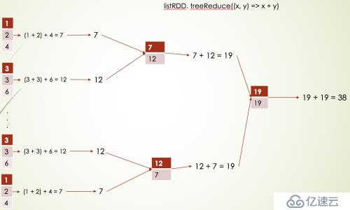 spark2.x由浅入深深到底系列六之RDD java api详解二