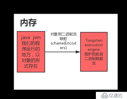 DataSet數(shù)據(jù)集在使用sql()時，無法使用map，flatMap等轉(zhuǎn)換算子的解決辦法