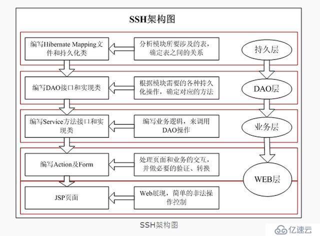 大數(shù)據(jù)入門(mén)基礎(chǔ)：SSH介紹