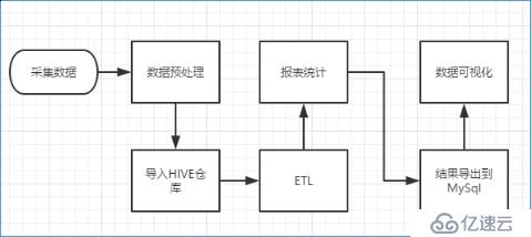  數(shù)據(jù)處理流程