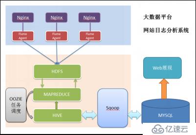  数据处理流程