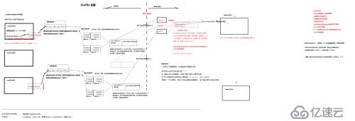 Spark Shuffle過程詳細分析