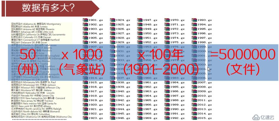 大数据入门基础：Hadoop简介