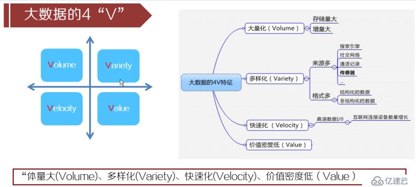 大数据入门基础：Hadoop简介