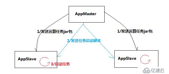 大数据入门基础：Hadoop简介