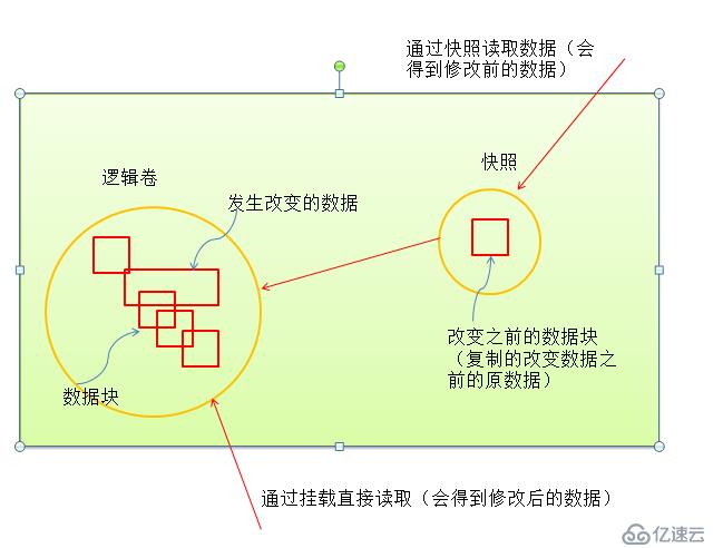 LVM逻辑盘卷管理