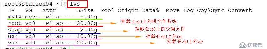 LVM逻辑盘卷管理