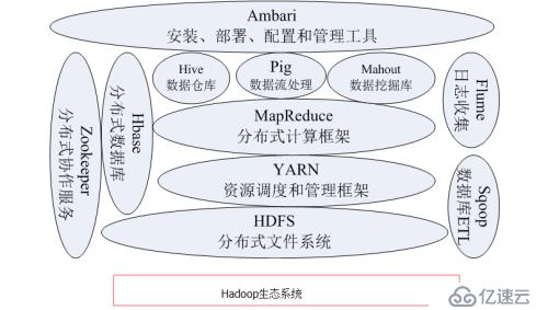 Hadoop构架