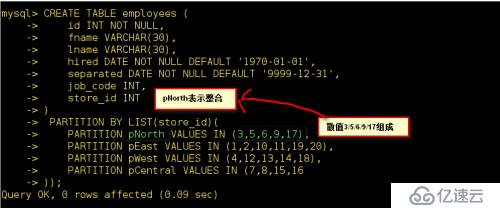 MySQL大数据如何优化及分解