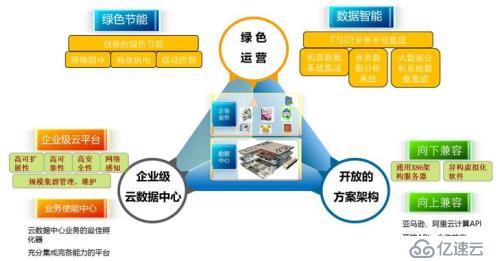 大型企业云化2.0的深度思考与展望