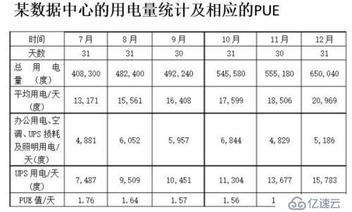 大型企业云化2.0的深度思考与展望