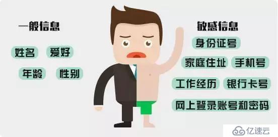 大数据时代，揭露个人数据泄漏和秘密跟踪内幕