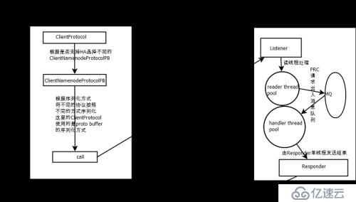 hadoop RPC从入门到暂时放弃