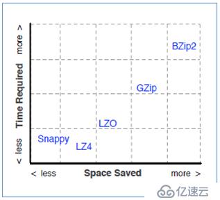 Hadoop中最不容错过的压缩知识