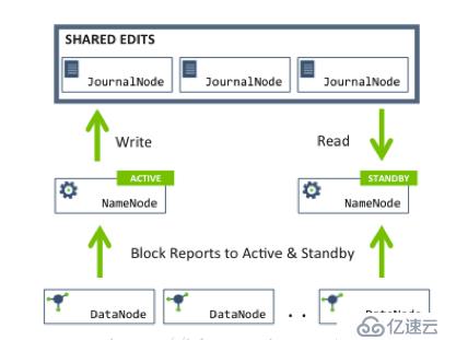 hadoop2.6 HA部署