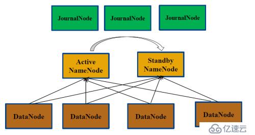 hadoop2.6 HA部署